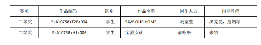 我校学子在全国高校数字艺术设计大赛中喜创佳绩