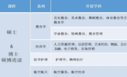 韩国世翰硕士项目招生简章