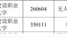 我院建筑环境与能源工程职业本科新专业设置日前获批