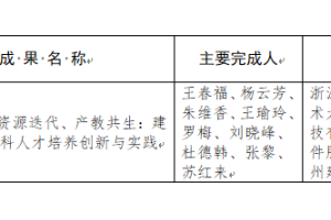 喜报 | 我校荣获2025年浙江省教学成果奖一等奖！