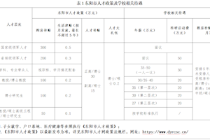 浙江广厦建设职业技术大学 2026年公开招聘公告（二）