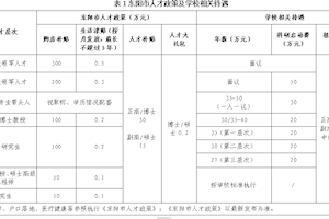 浙江广厦建设职业技术大学2025年公开招聘公告（二）